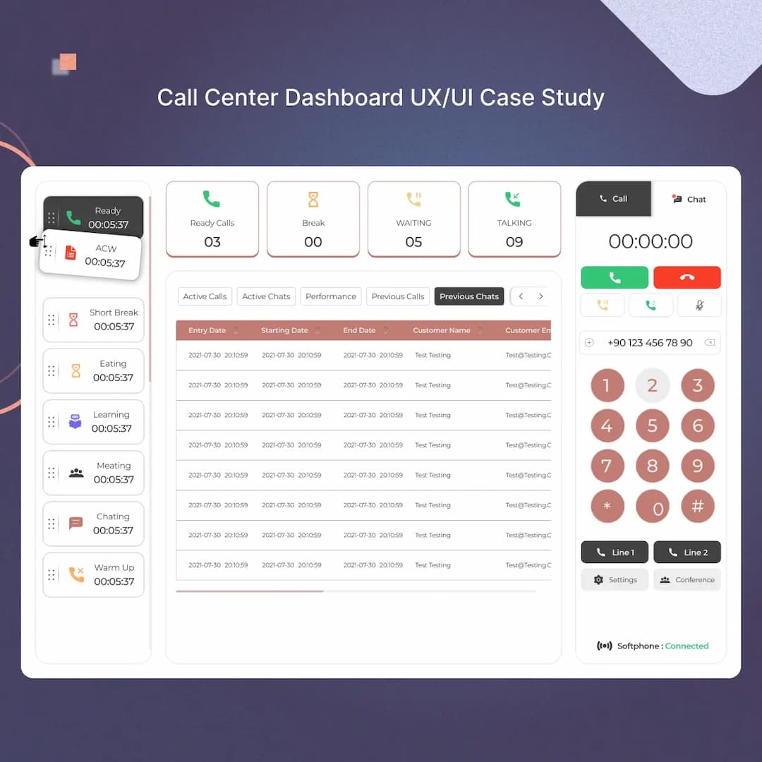 Call Center Dashboard UX/UI Case Study